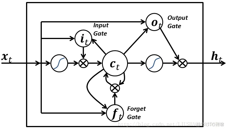 tensorflow项目实战(LSTM情感分析)_数据_21